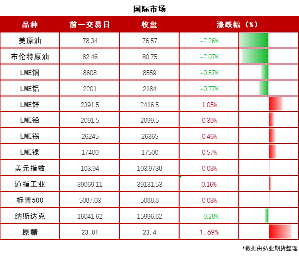 金融早参 | 中国人民银行副行长宣昌能出席二十国集团财长和央行行长会