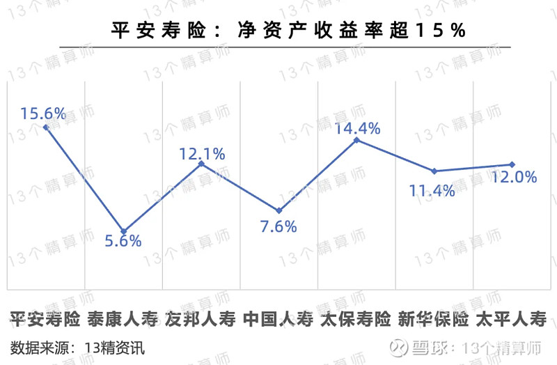 友邦中国的扩张版图，“站满了”平安人