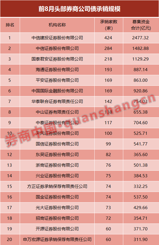 保险公司发债规模连续两年超千亿