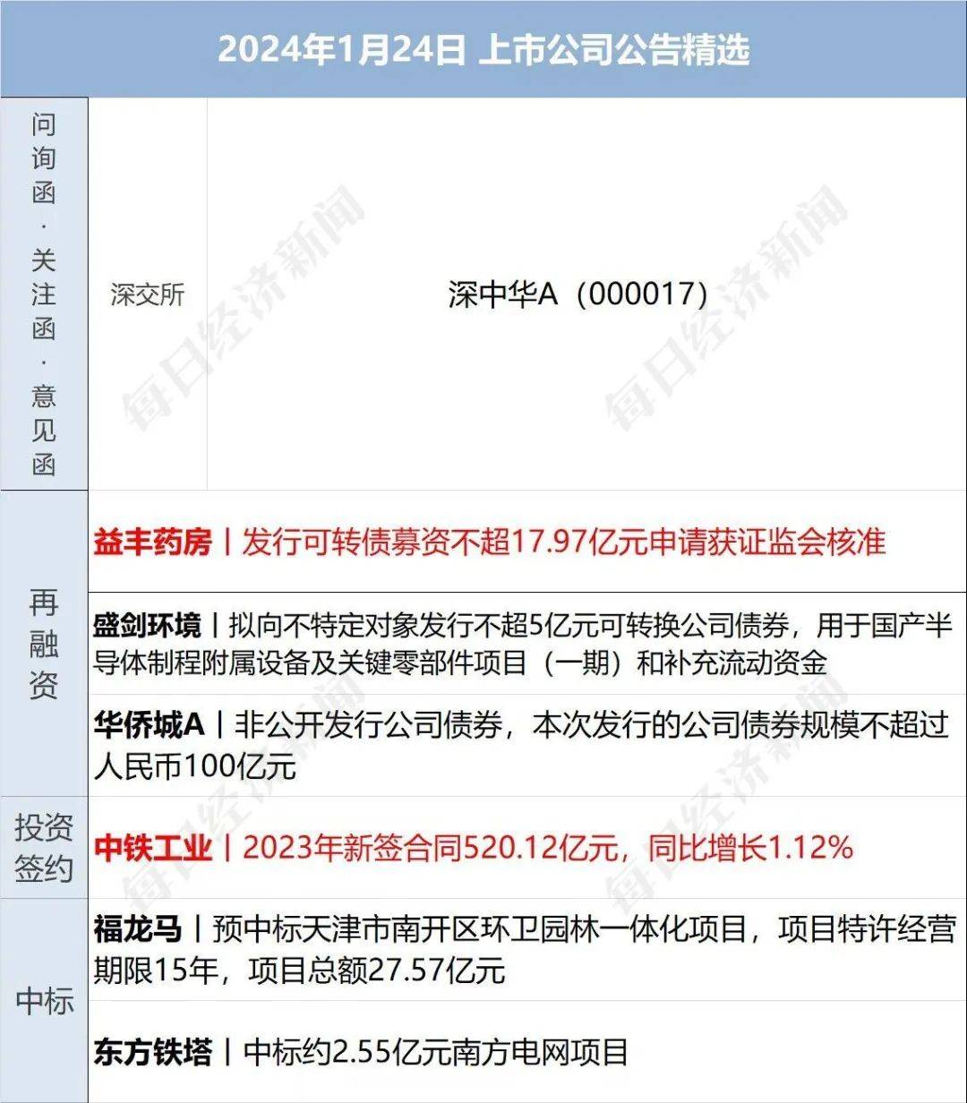 金融早参 | 财政部开展国债做市支持操作