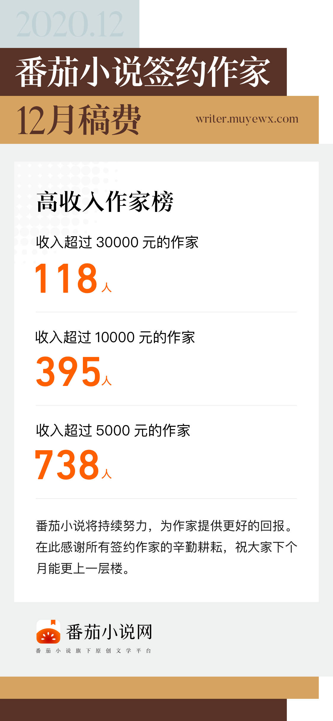 番茄小说创作者大会举办，未来一年将投入两亿元扶持精品内容