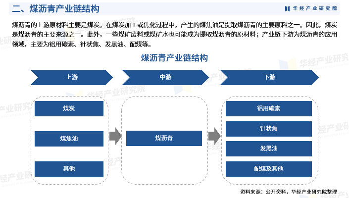 2024年12月12日松香报价最新价格多少钱