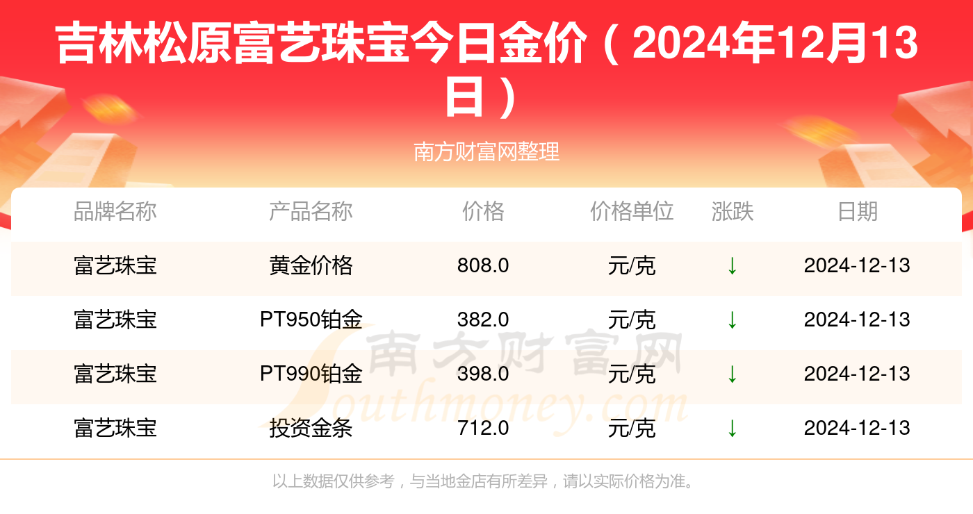 2024年12月13日今日皮棉价格最新行情消息