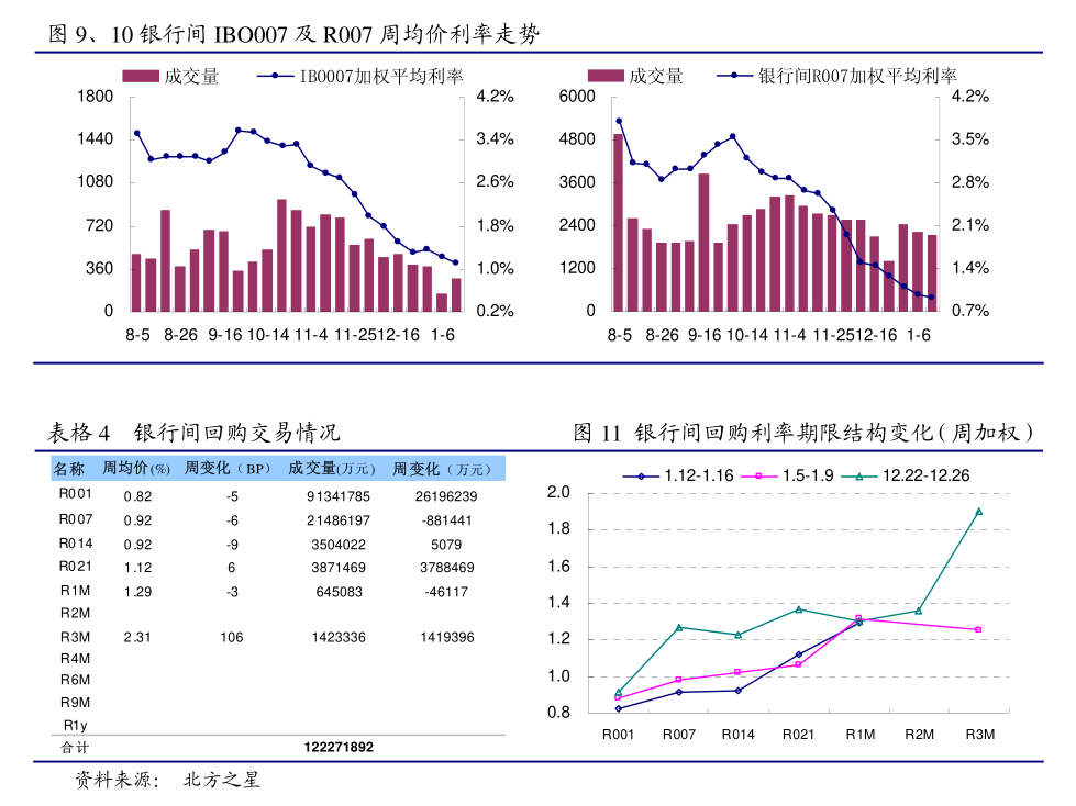今日首发的50年期特别国债对债市有何影响？30年国债ETF（511090）涨0.14%