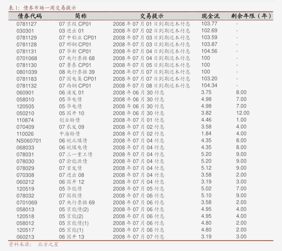 今日首发的50年期特别国债对债市有何影响？30年国债ETF（511090）涨0.14%