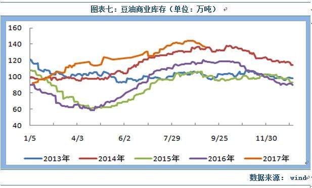 12月25日豆油期货持仓龙虎榜分析：多方进场情绪高涨