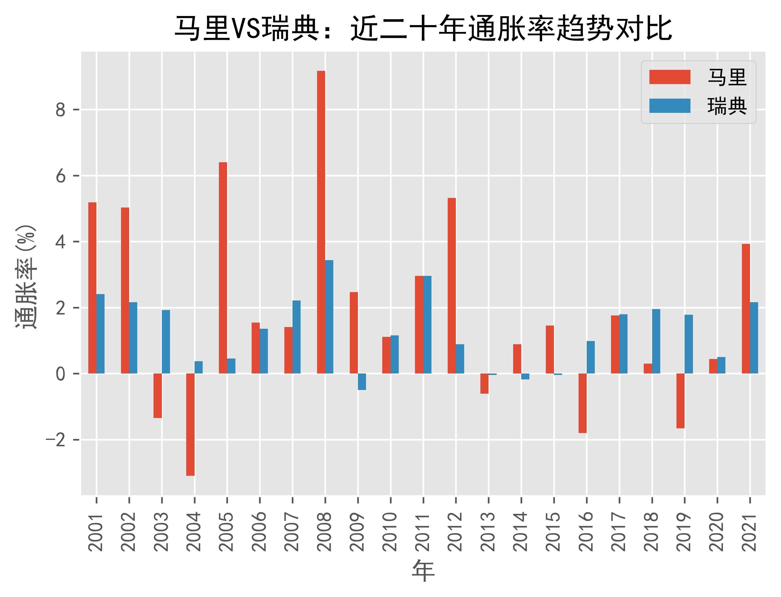 瑞典11 月通胀率为 1.6%