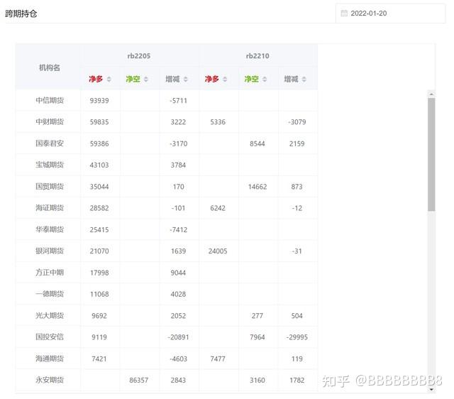 12月26日豆一期货持仓龙虎榜分析：多空双方均呈进场态势