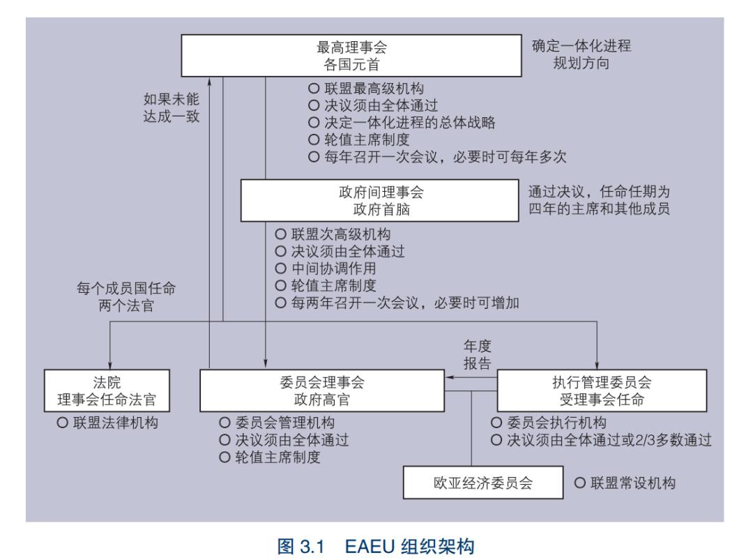 欧亚经济联盟国家平均工资有所增加