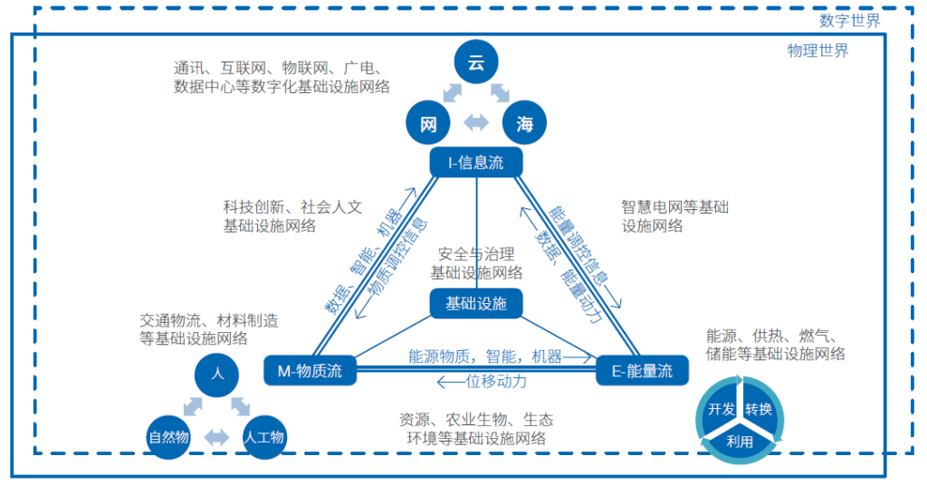 智能要素实现基础设施化 因地制宜赋能实体经济