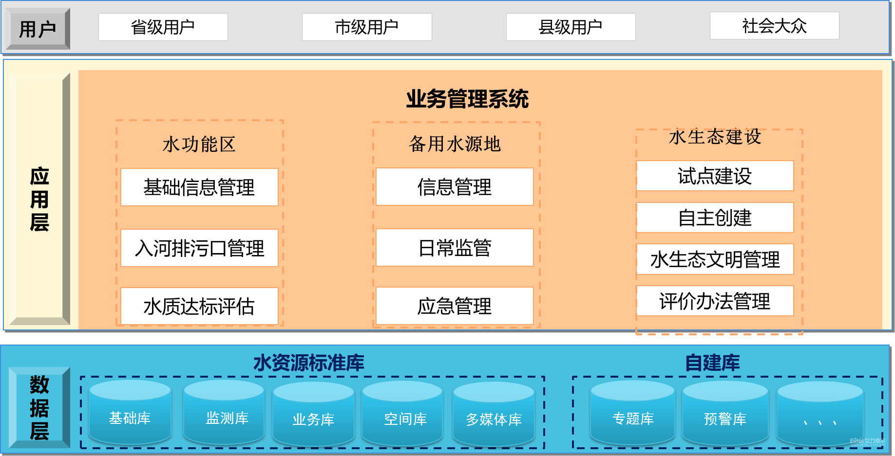 摩洛哥水资源管理进度缓慢