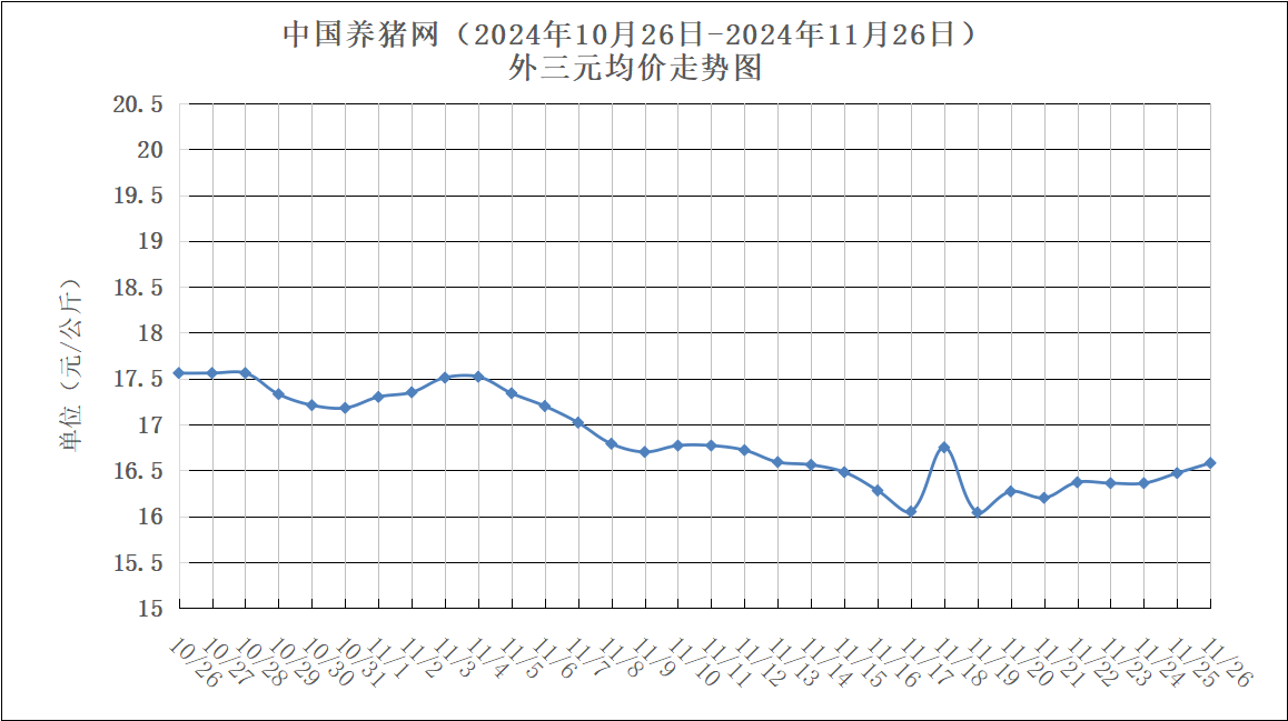 2025年1月10日今日生猪价格最新行情走势