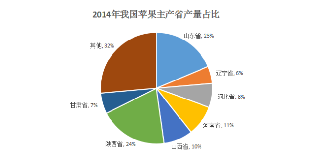1月15日苹果期货持仓龙虎榜分析：多方进场情绪强于空方