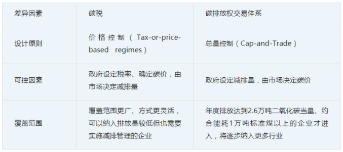巴库港呼吁沿线国家共建绿色中间走廊以免被征欧盟碳税