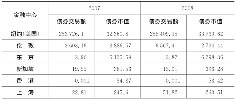 国际金融机构加大对吉金融业融资力度