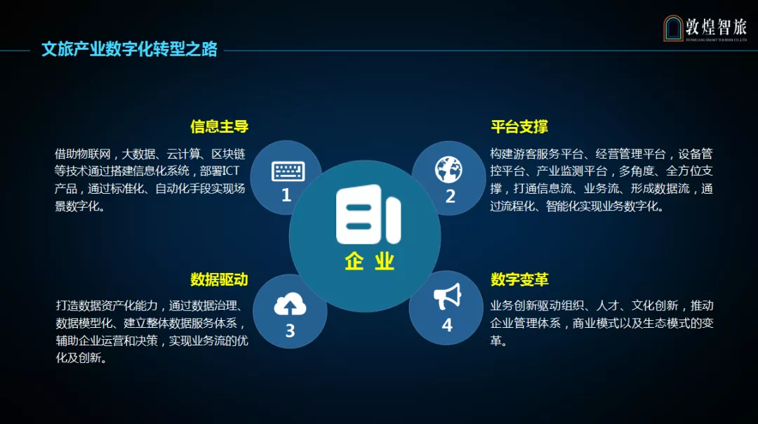 摩洛哥数字2030：数字化转型之年