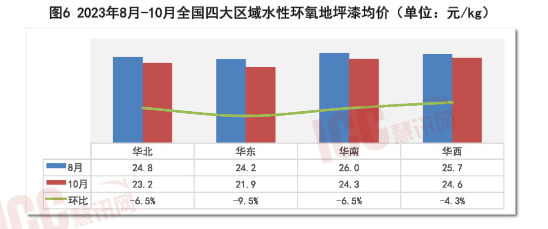 希腊养殖鱼类产量及价格均下滑
