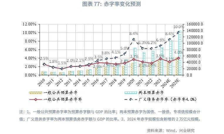 联合国预测2025年后苏联国家经济增长将放缓
