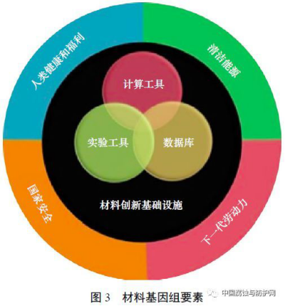 鲁托总统公布的新发展计划