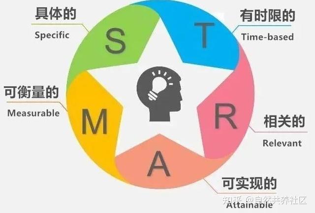 沙特投资部：“区域总部计划”目标提前完成