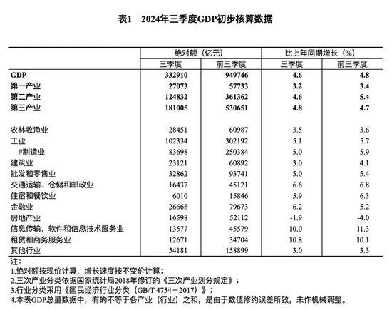 2024年德国GDP下降0.2%