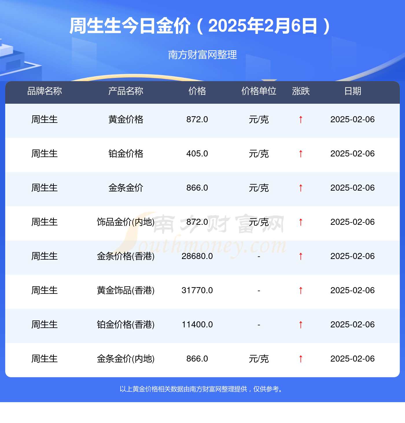 2025年2月6日蓖麻油报价最新价格多少钱