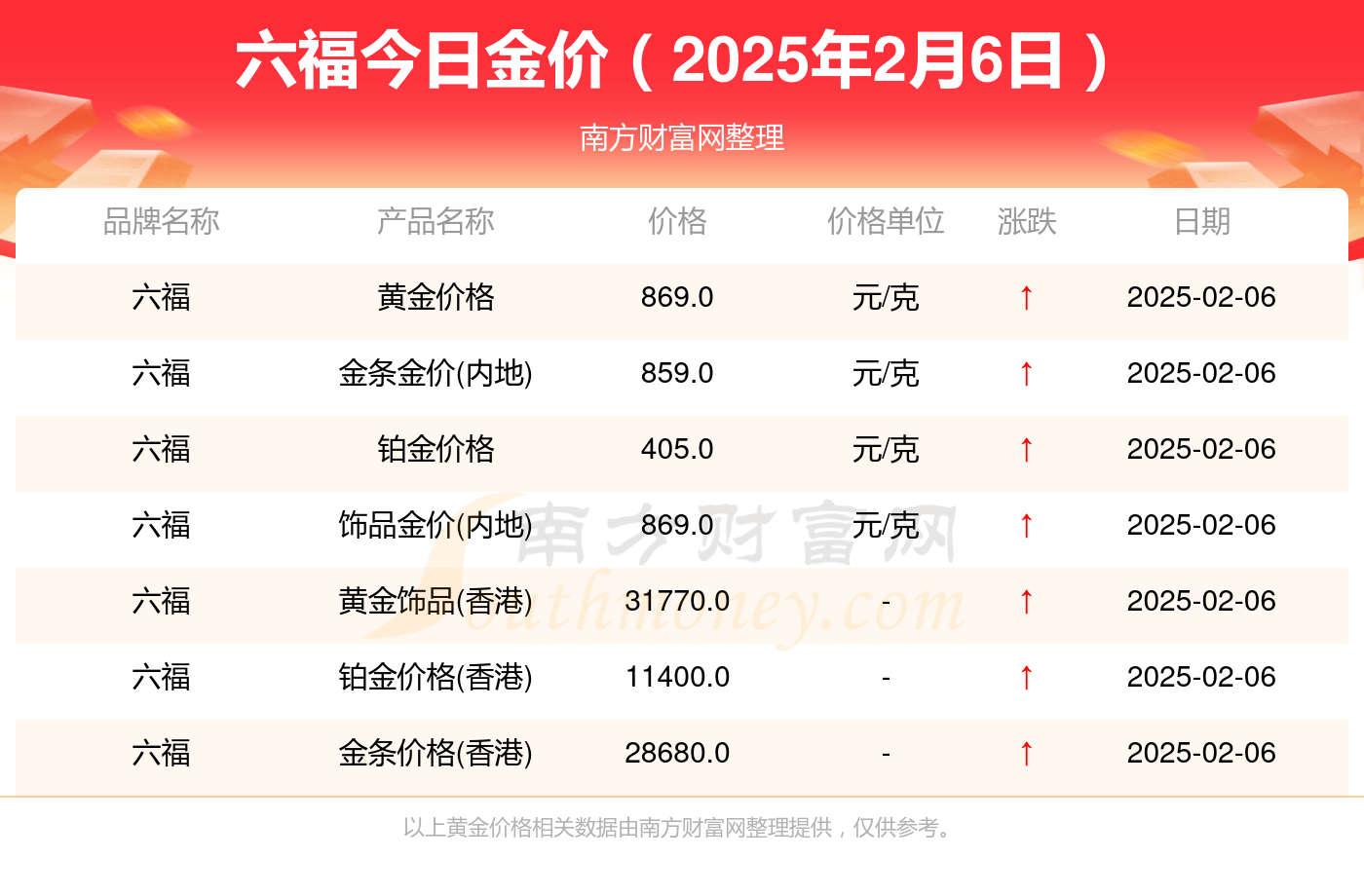 2025年2月6日蓖麻油报价最新价格多少钱