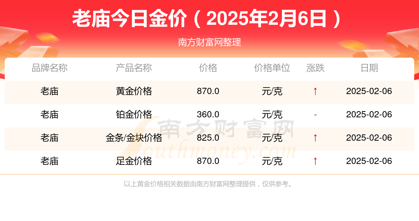2025年2月6日蓖麻油报价最新价格多少钱
