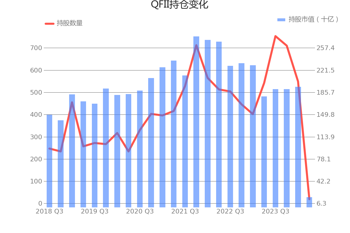 2月5日收盘玉米期货持仓较上日增持19366手