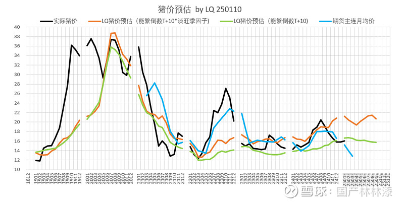 2月7日生猪期货持仓龙虎榜分析：多空双方均呈离场态势