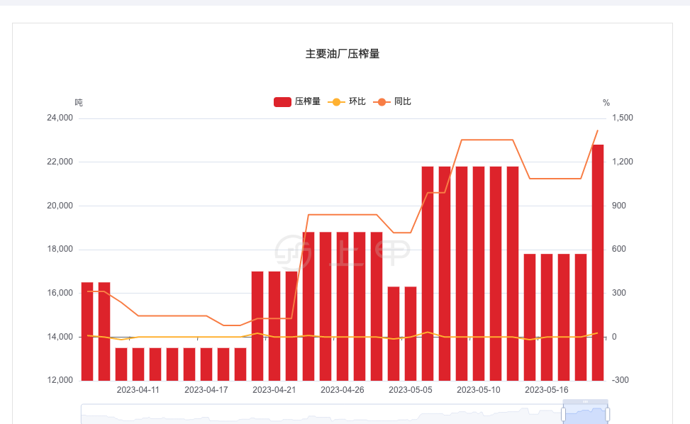 菜籽粕期货持仓龙虎榜分析：多方进场情绪强于空方