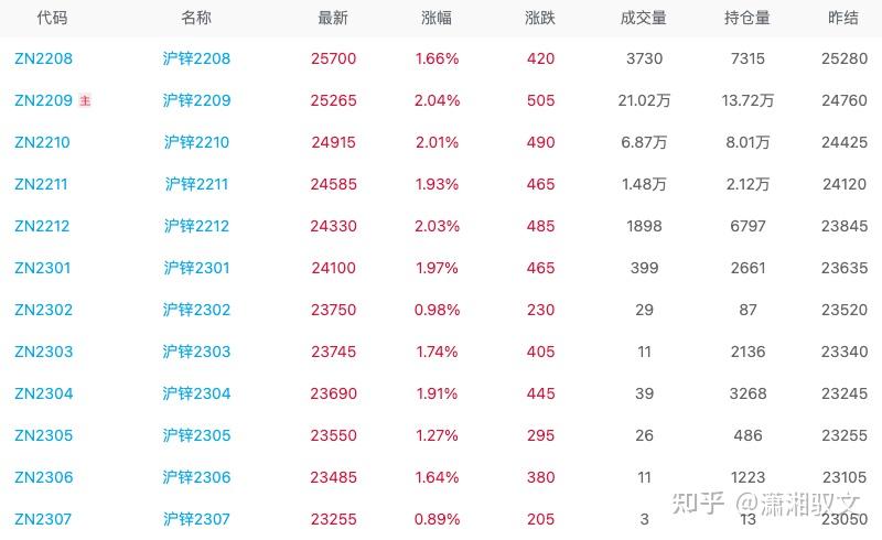 菜籽粕期货持仓龙虎榜分析：多方进场情绪强于空方