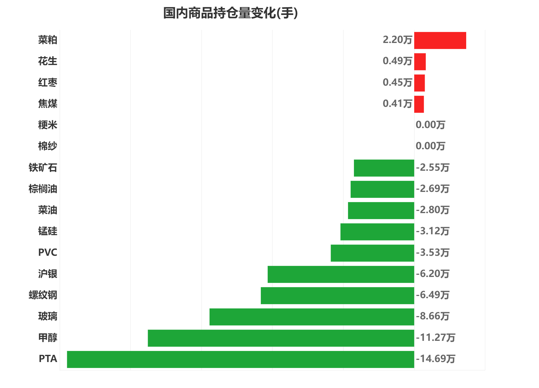 菜籽粕期货持仓龙虎榜分析：多方进场情绪强于空方