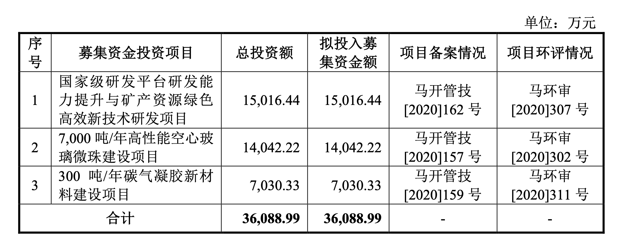 建设工业(002265.SZ)：控股股东拟发生变更