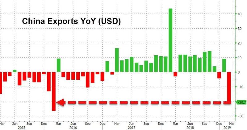 12月份南非贸易顺差大幅收窄