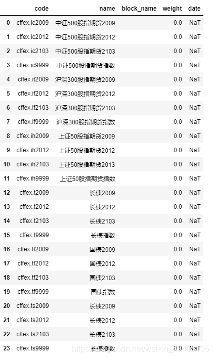 菜籽油期货3月3日主力小幅上涨0.58% 收报8855.0元