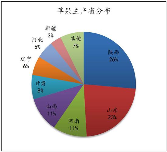 苹果期货3月7日主力小幅上涨0.08% 收报7245.0元