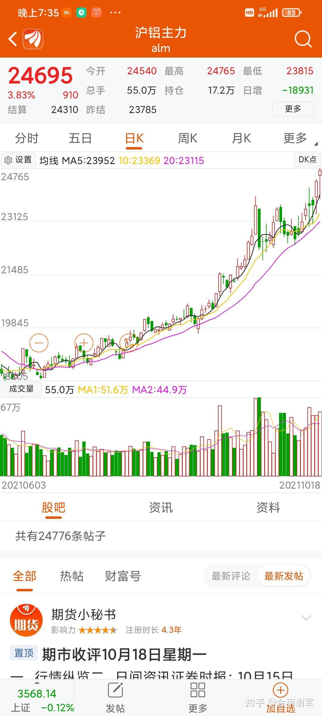 菜籽油期货主力连续2周K线收阴 进口库存稳定