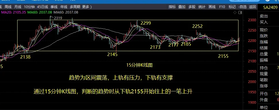 纯碱需求端支撑相对乏力 价格短期低位震荡为主