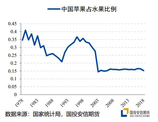 3月11日苹果期货持仓龙虎榜分析：空方离场情绪强于多方