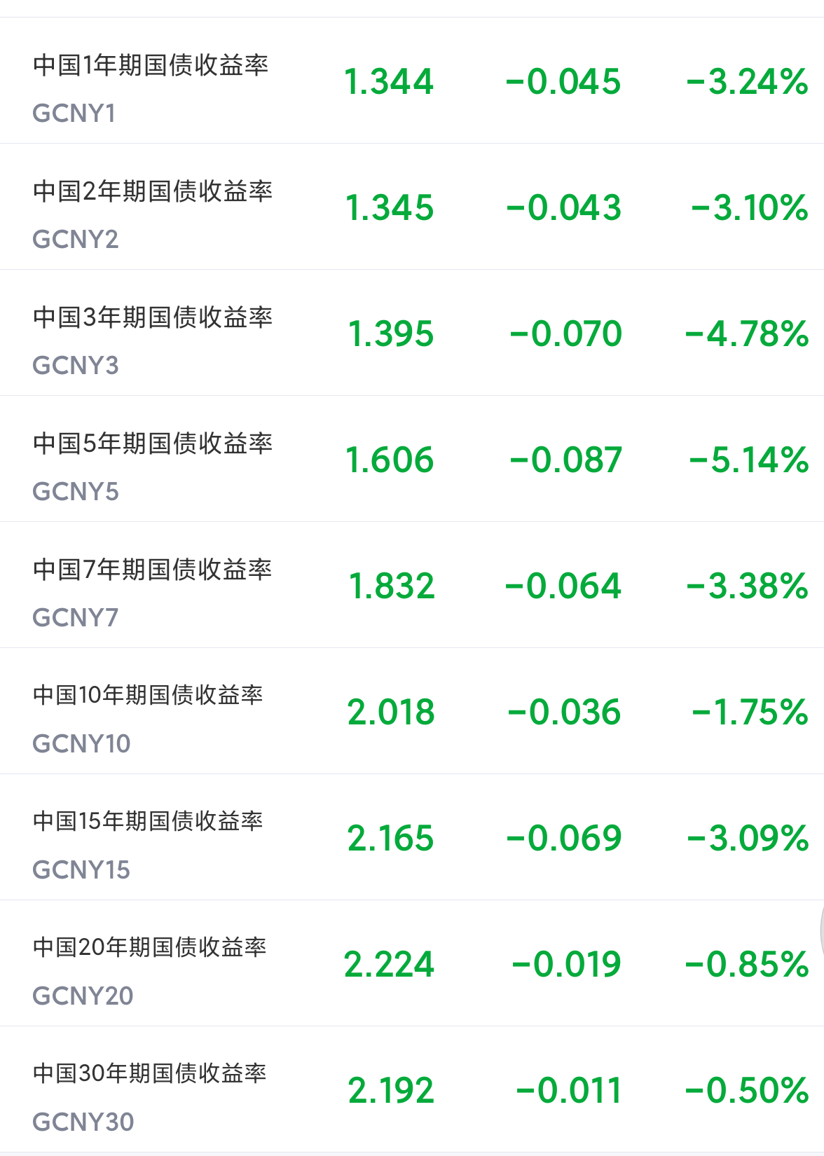 8月债券市场热度不减，30年国债ETF（511090）涨0.33%