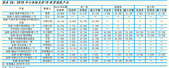 7月私募调研积极性上升 最关注电子行业