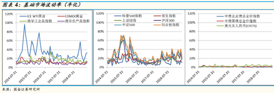 7月私募调研积极性上升 最关注电子行业