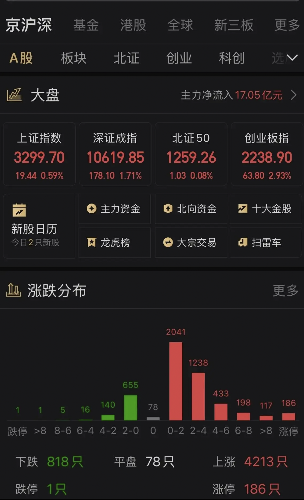 涨超10倍！电力股涨至高位 多名基金经理悄然卖出