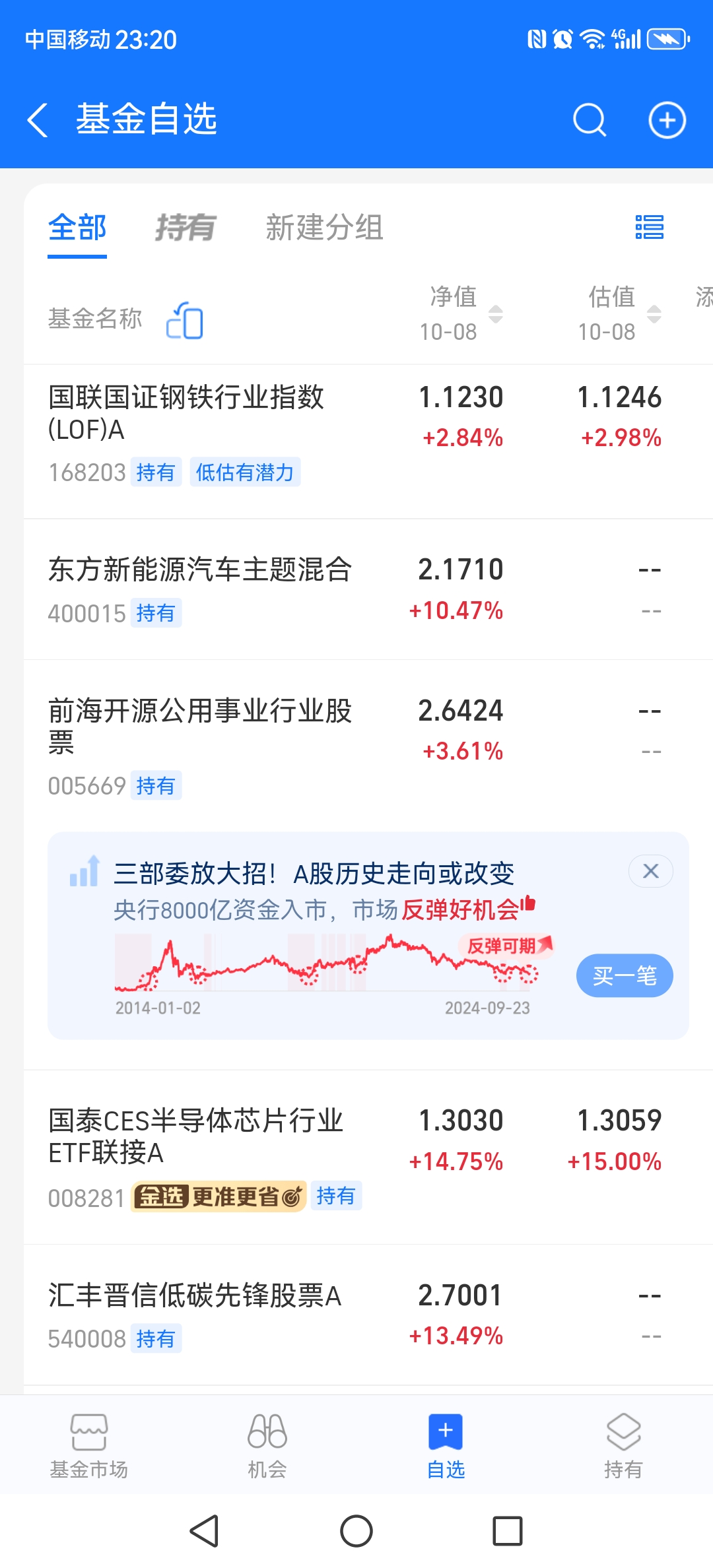 涨超10倍！电力股涨至高位 多名基金经理悄然卖出
