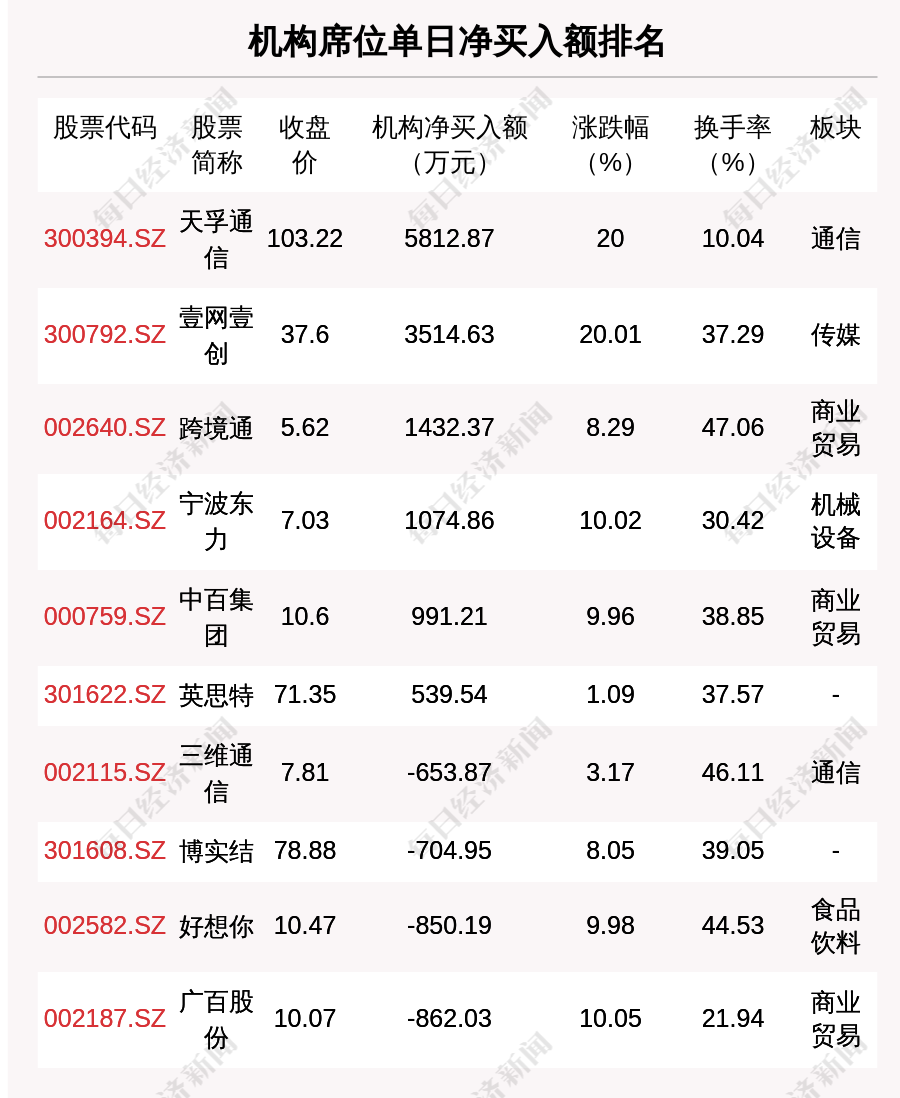 3月13日棕榈油期货持仓龙虎榜分析：多方进场情绪强于空方
