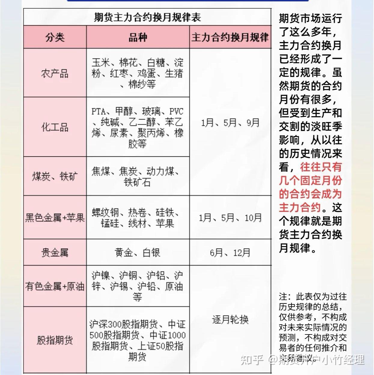 红枣期货3月14日主力小幅上涨0.16% 收报9155.0元