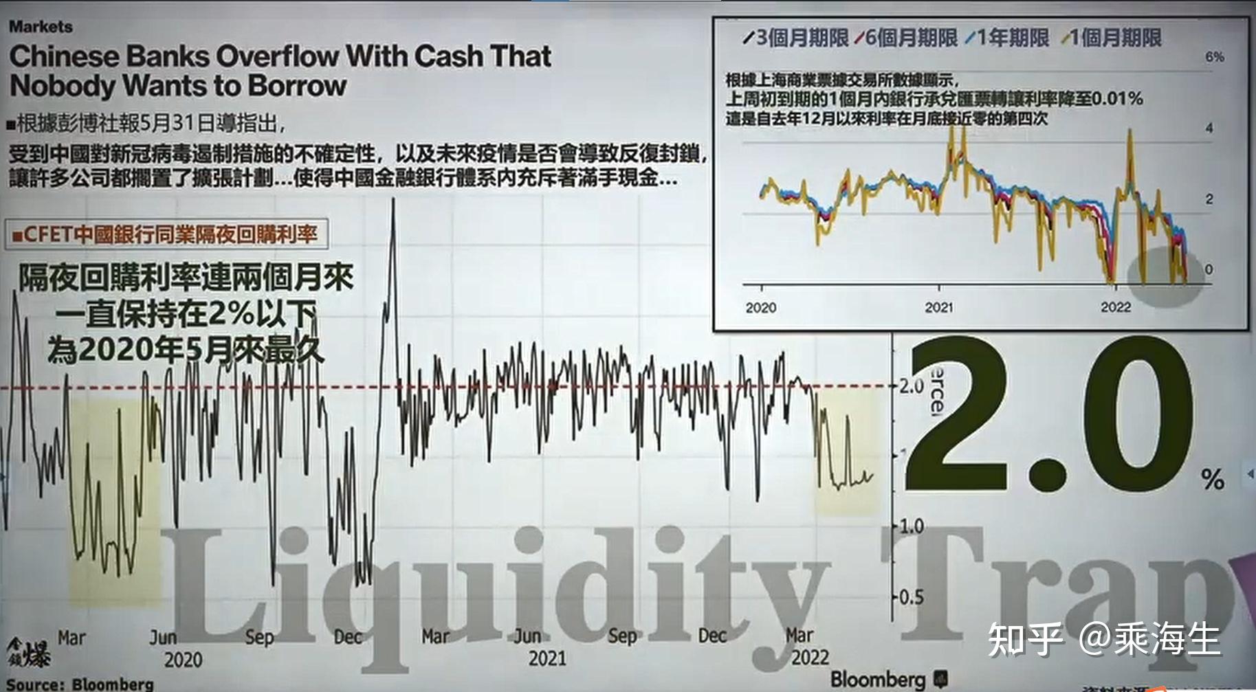 资产荒≠没有资产可投，试试这个应对方法