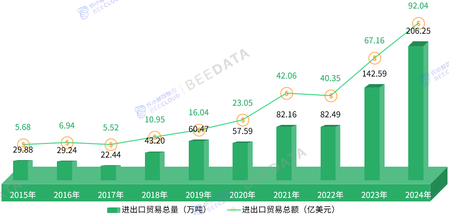 利比里亚八家石油进口商向政府欠款超1520万美元