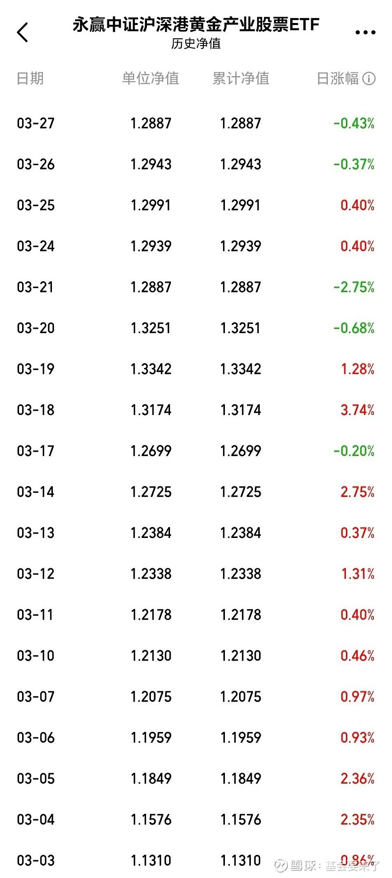 金价再创纪录，行业最大黄金股ETF（517520）盘中大幅走强，领涨市场！